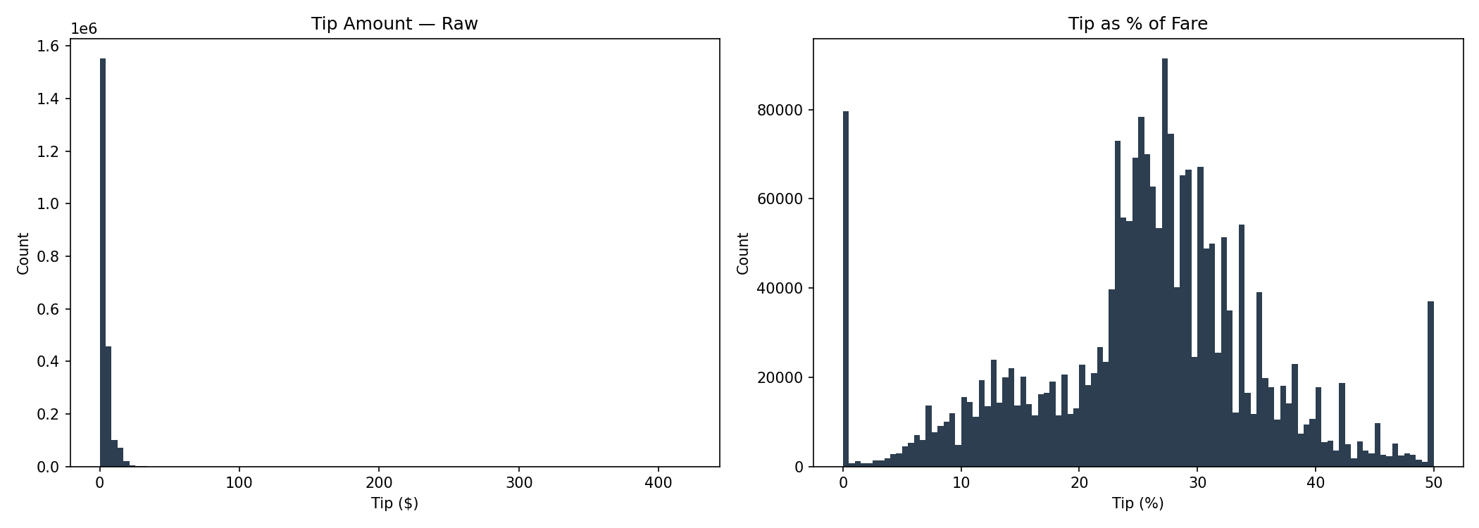 What “Learning from Data” Actually Means Before Any Model