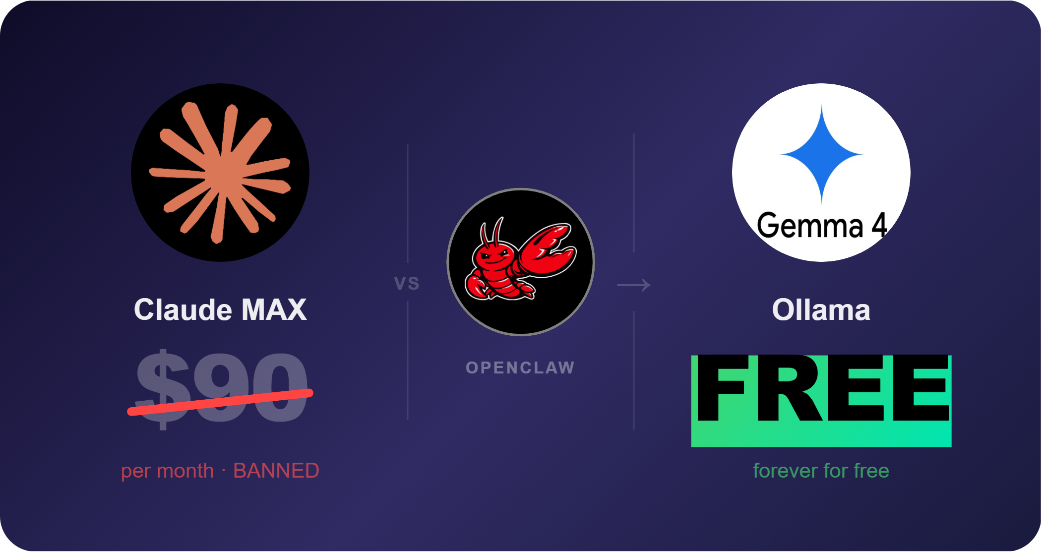 How to Run OpenClaw for Free After the Claude Ban (Step-by-Step)
