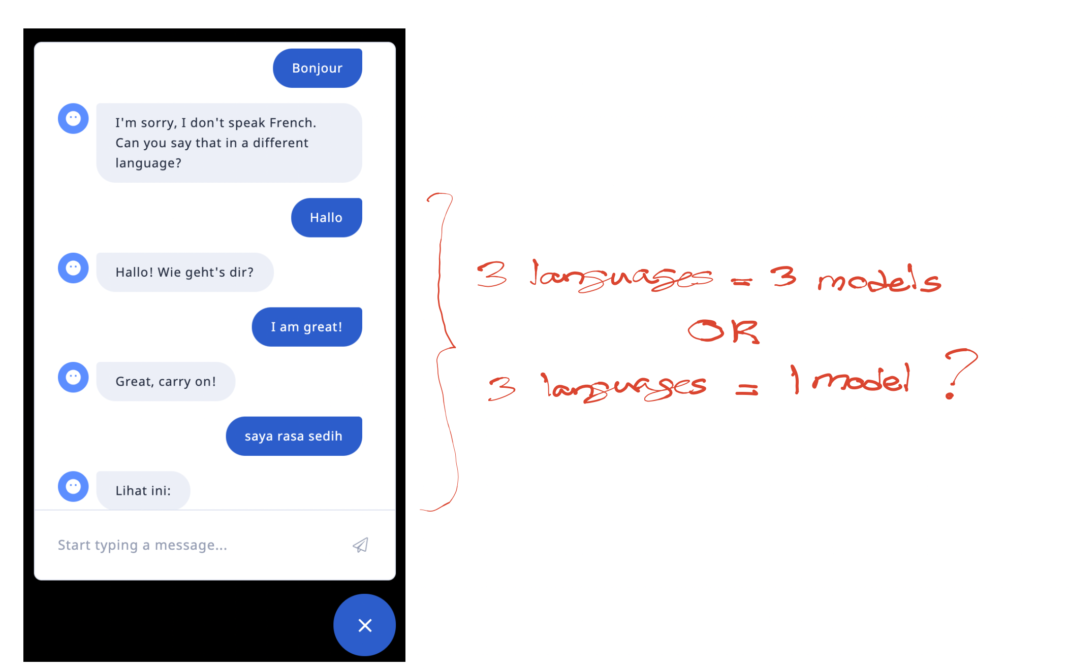 How To Build One Chatbot To Handle Multiple Languages
