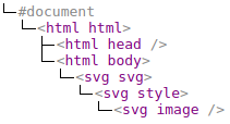 style tag in the SVG namespace