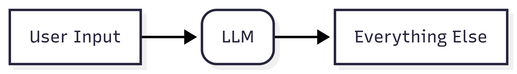 The LLM Trap: The LLM-First Architecture Anti-Pattern — Part 1