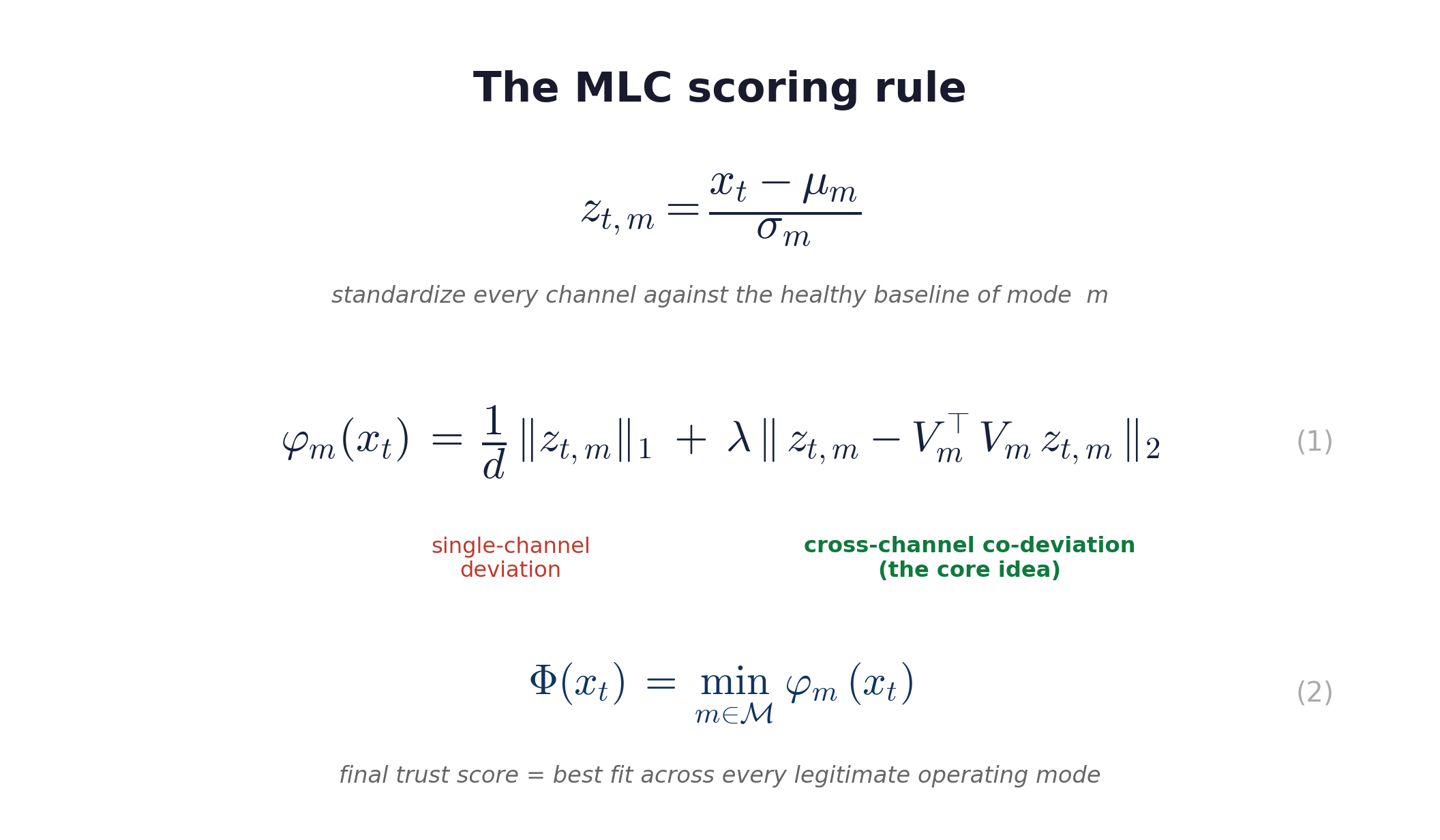 Beyond Antivirus: Using Hardware Signals to Monitor Edge AI Systems