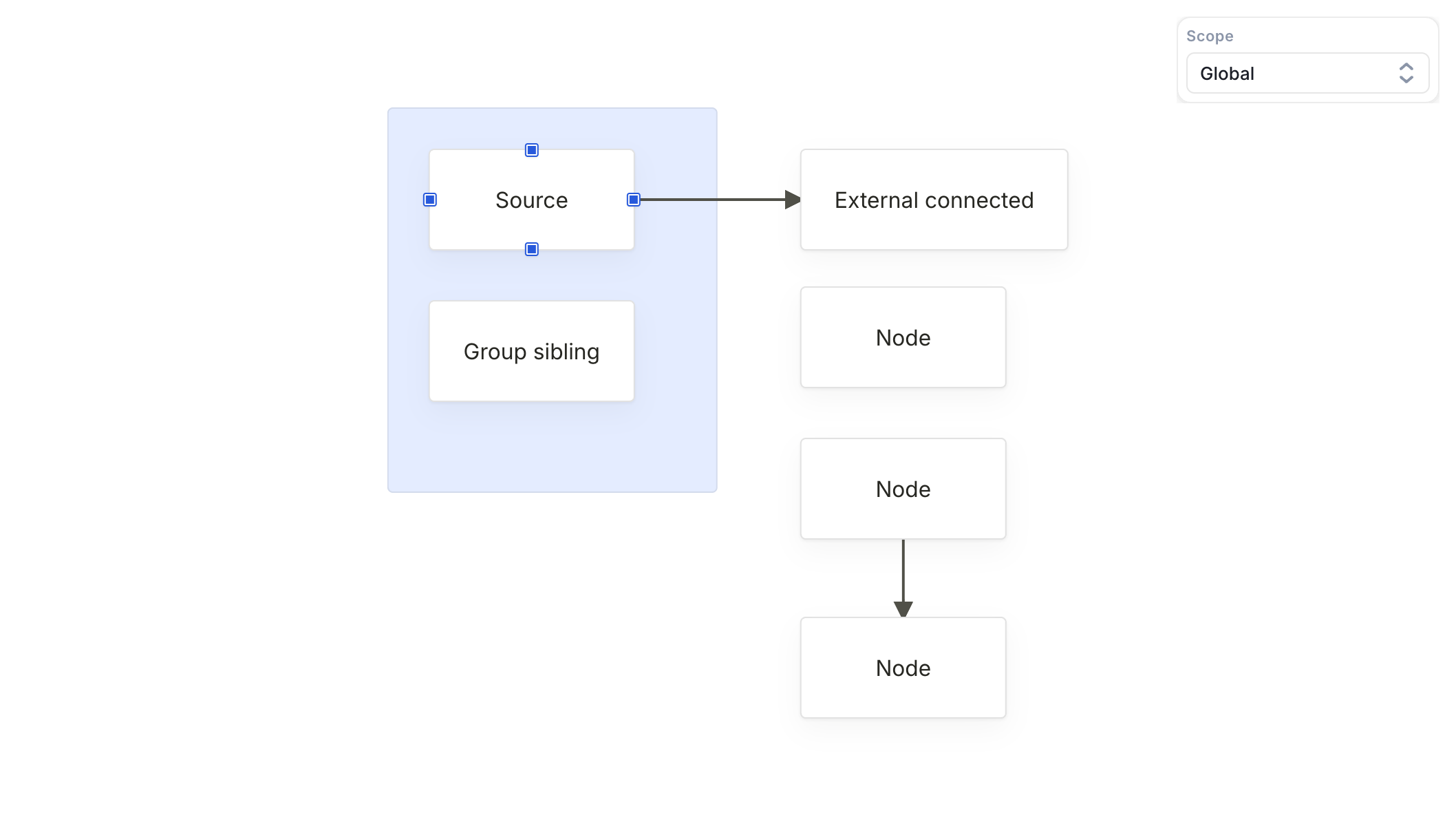 Foblex Flow v18.6.0: Reflow on Resize and Layer Ordering