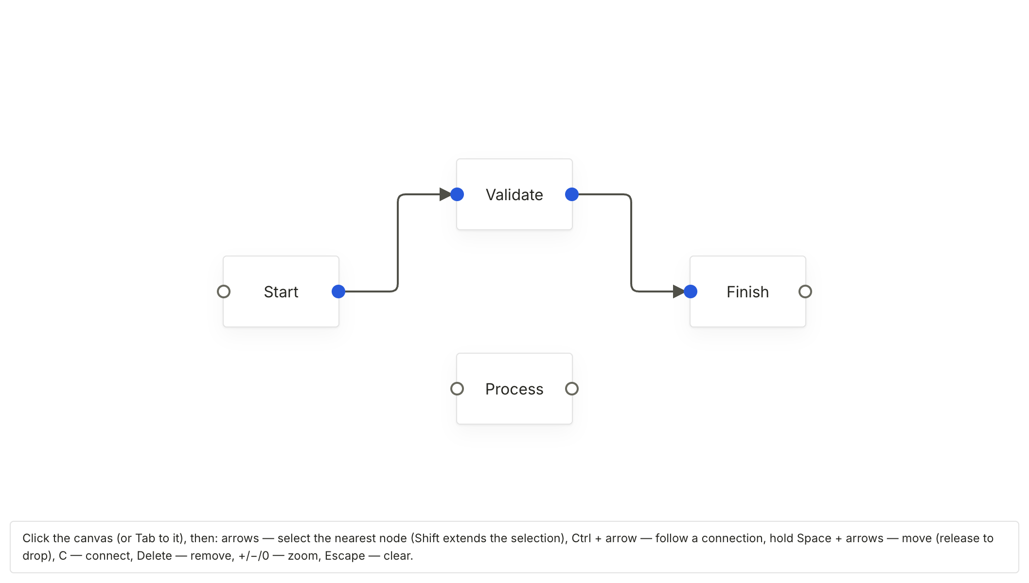 Foblex Flow v19.0.0: