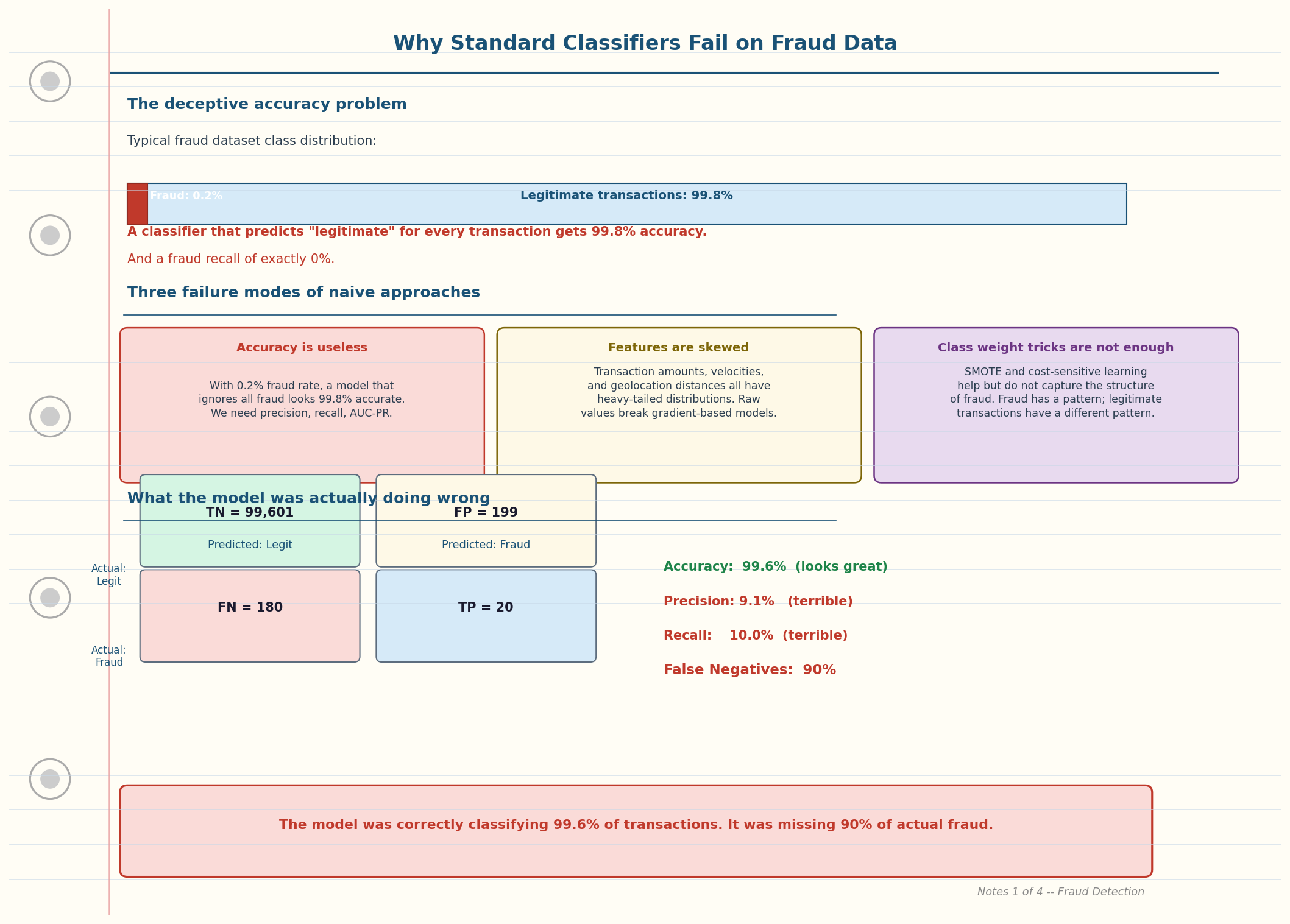 Our Fraud Detection Model Had 90% False Negatives. Here Is How We Fixed It.