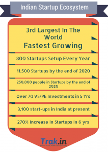 Indian-Startup-Ecosystem-Trak