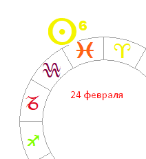 Дата рождения 24 февраля – знак зодиака Рыбы, числа 6 и 8