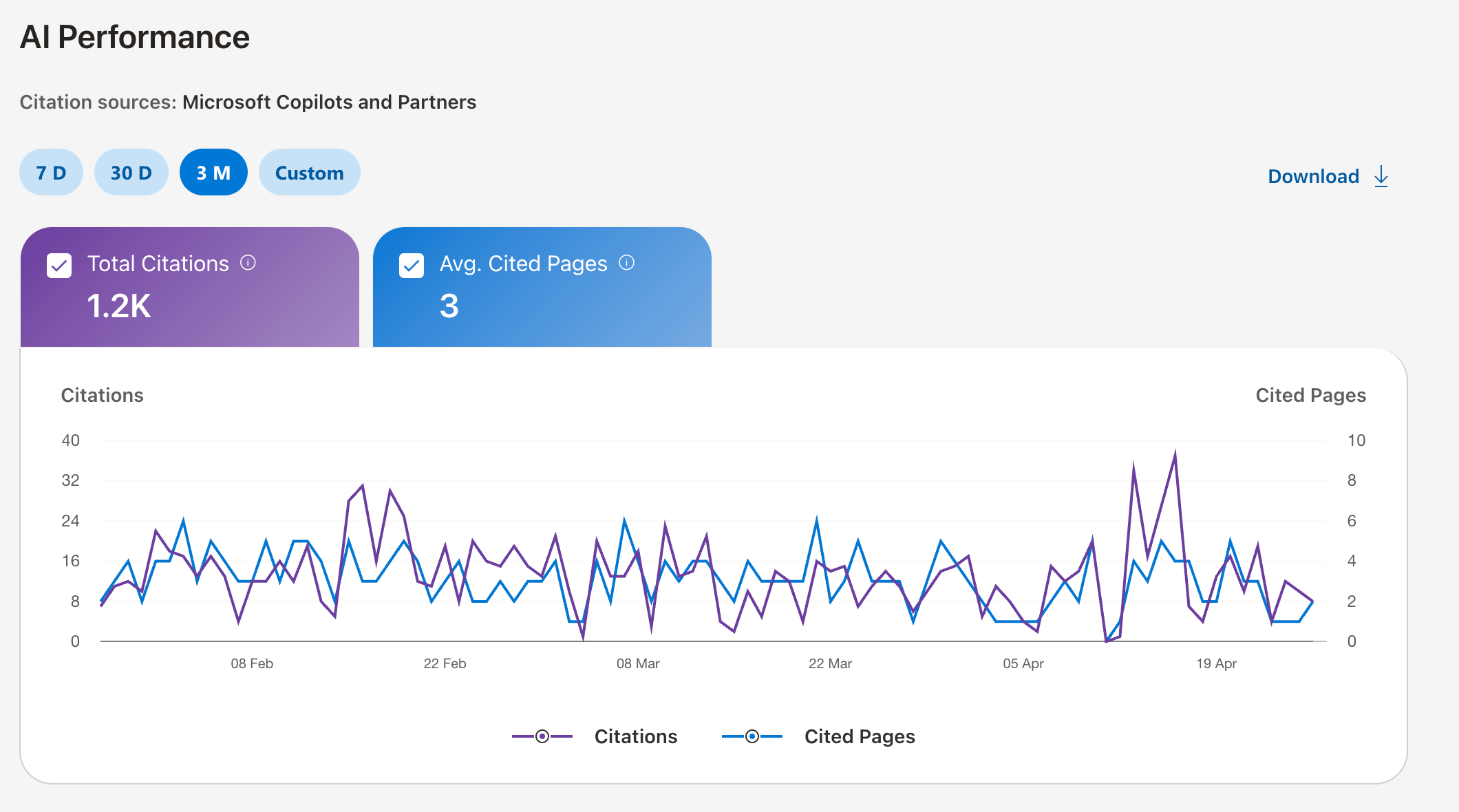 Does Medium influence AI search?