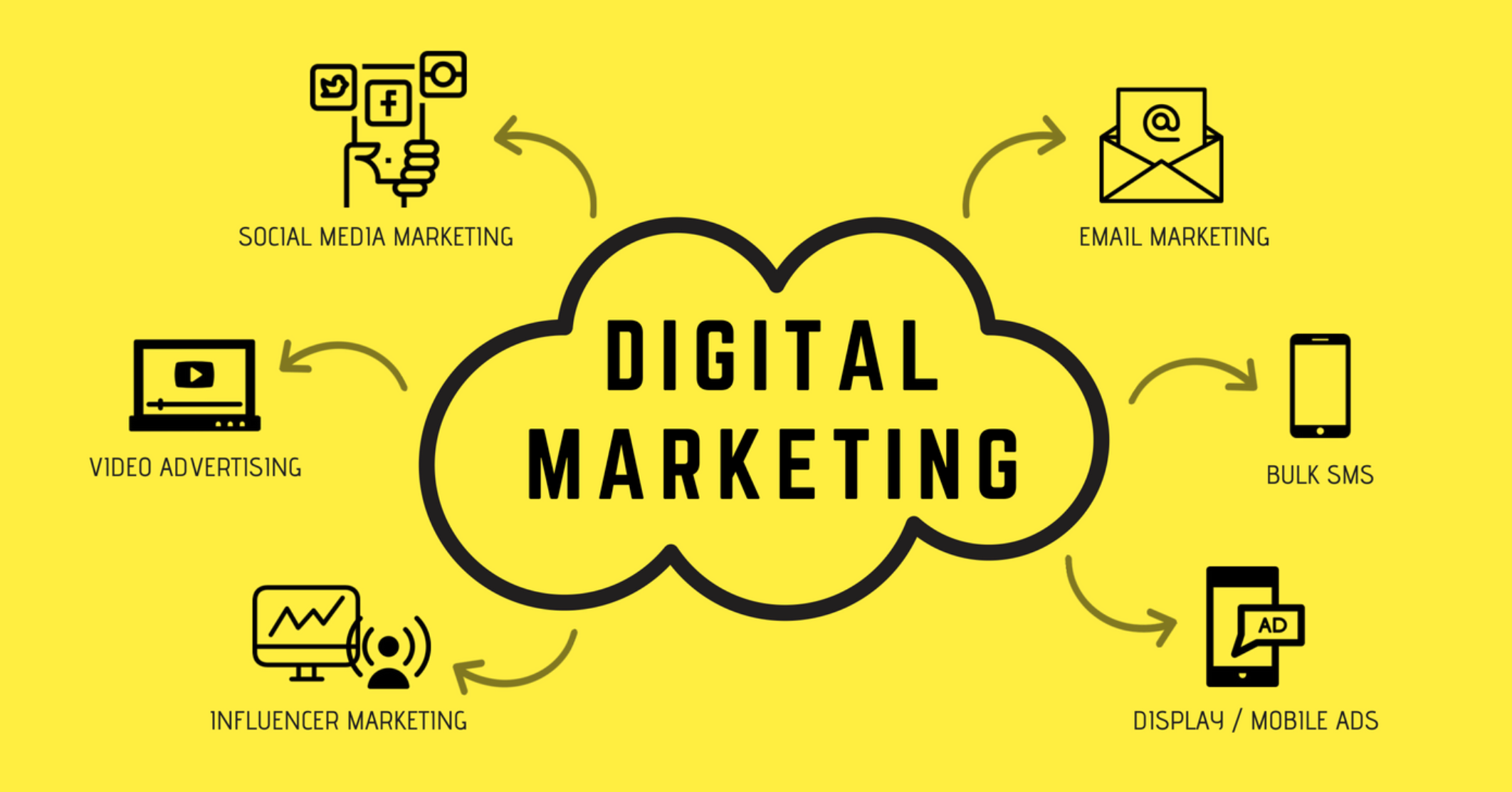 How Small Businesses Can Propel Growth With Digital Marketing?