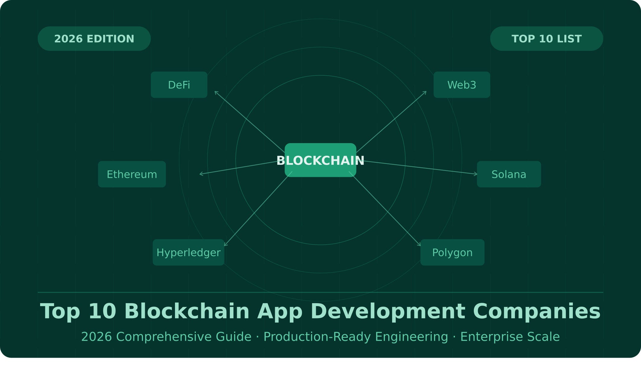 Top 10 Blockchain App Development Companies in 2026