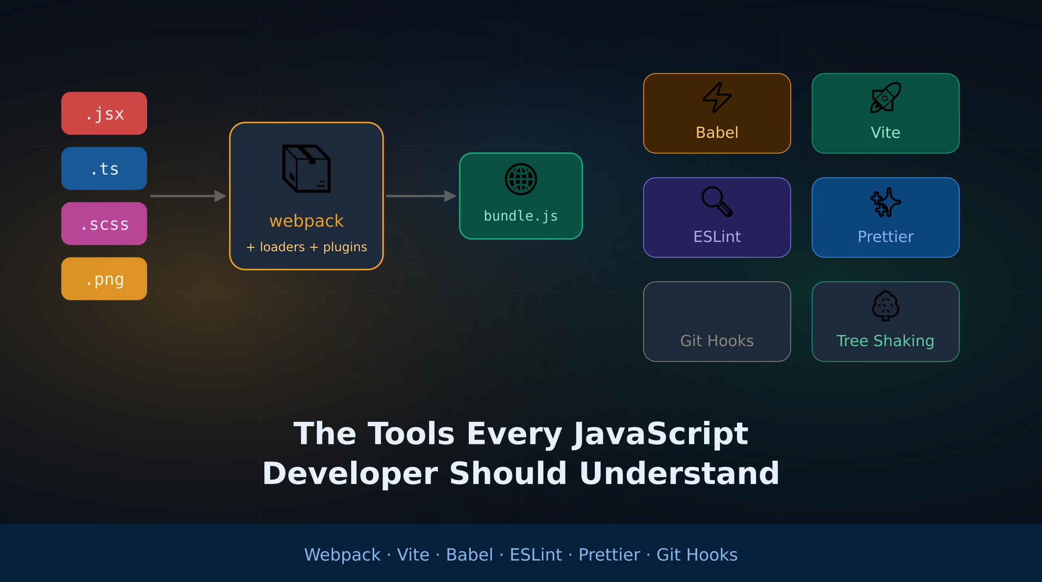 Webpack, Vite, Babel, ESLint and More — The Tools Every JavaScript Developer Should Understand