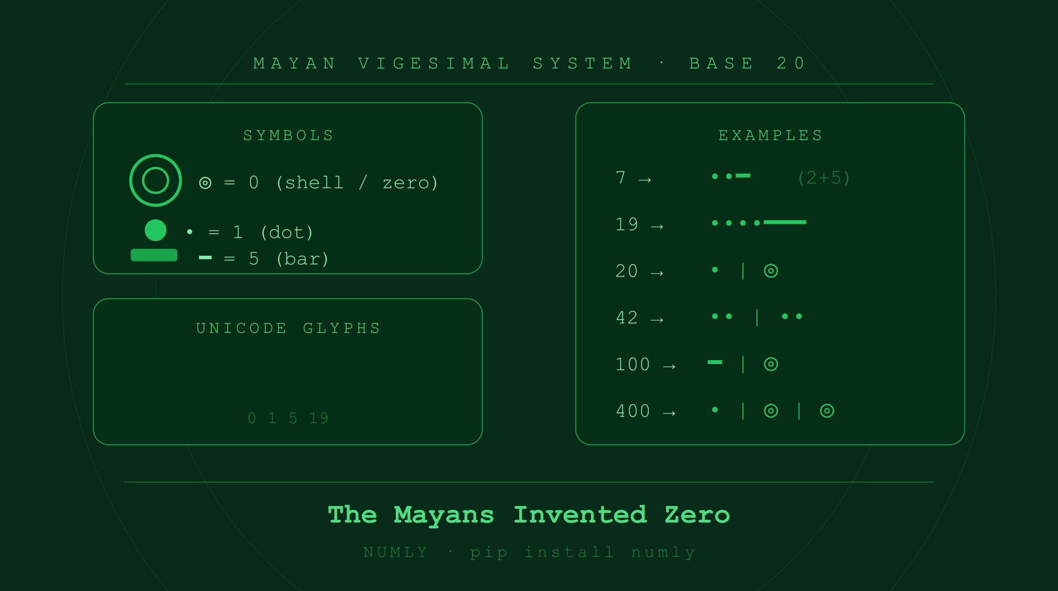 The Mayans Invented Zero Before Most of the World — Here Is Their Number System in Python