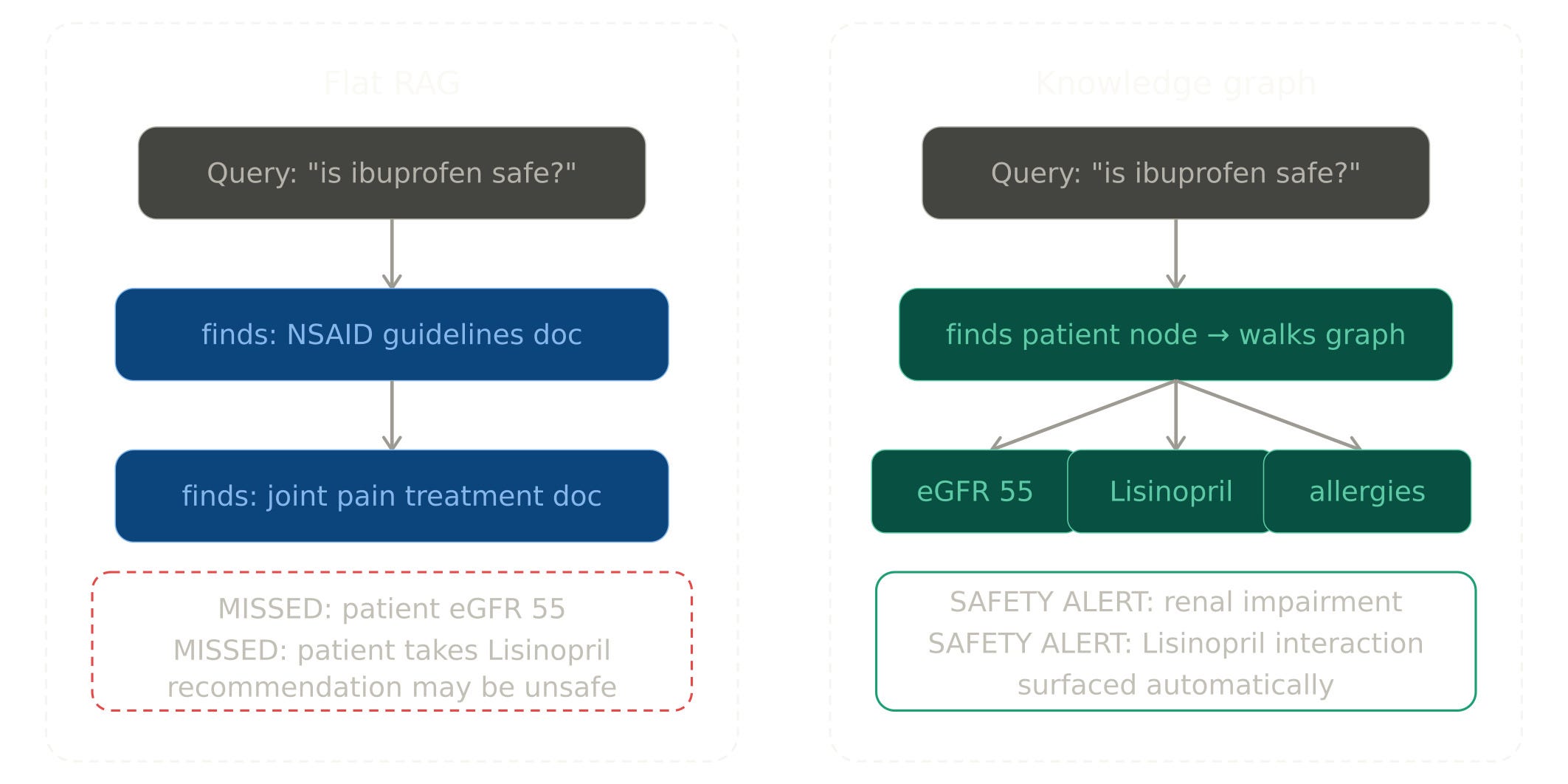 Building AI Agents for Healthcare: A Developer’s Honest Guide