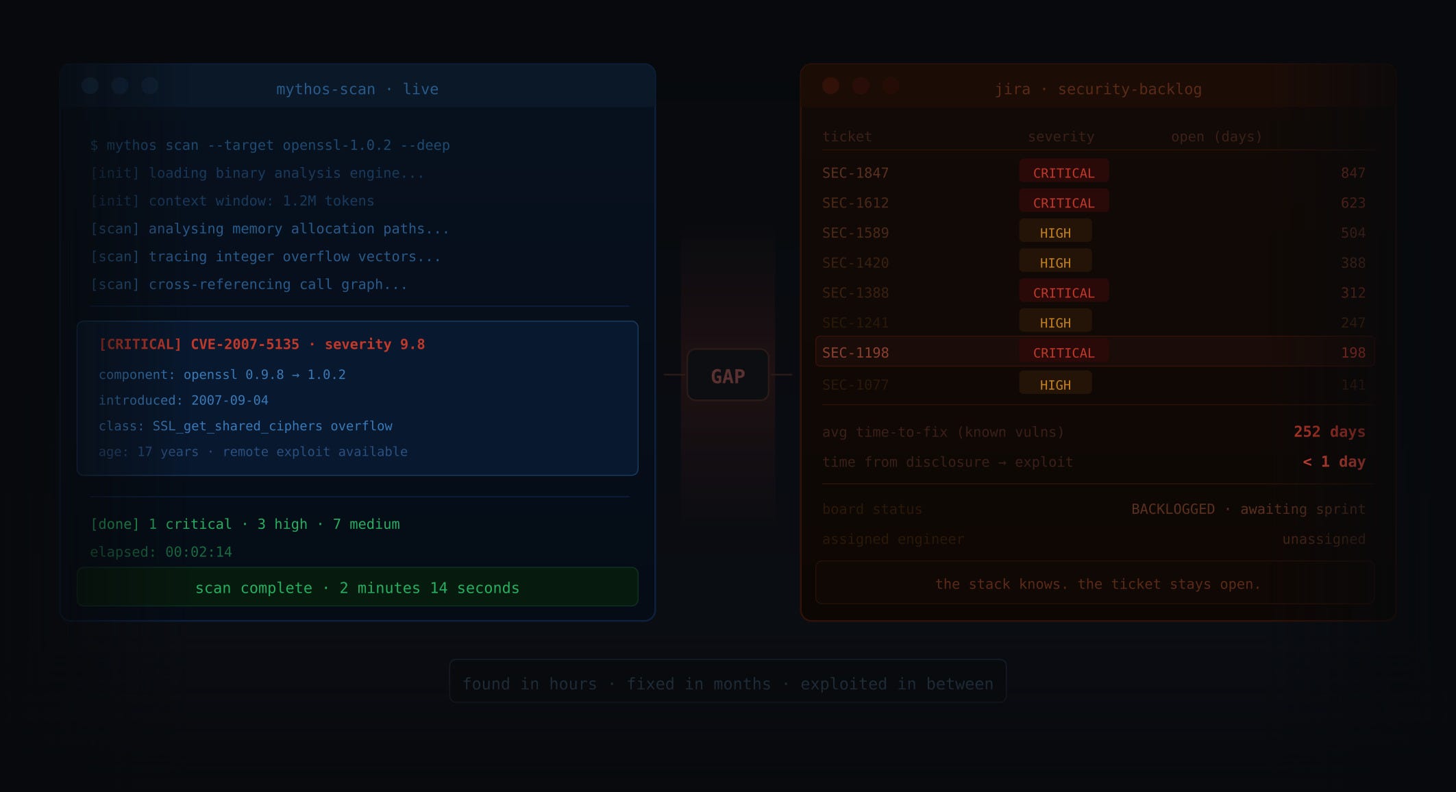 Why the Mythos conversation is not about the stack the tool is scanning?