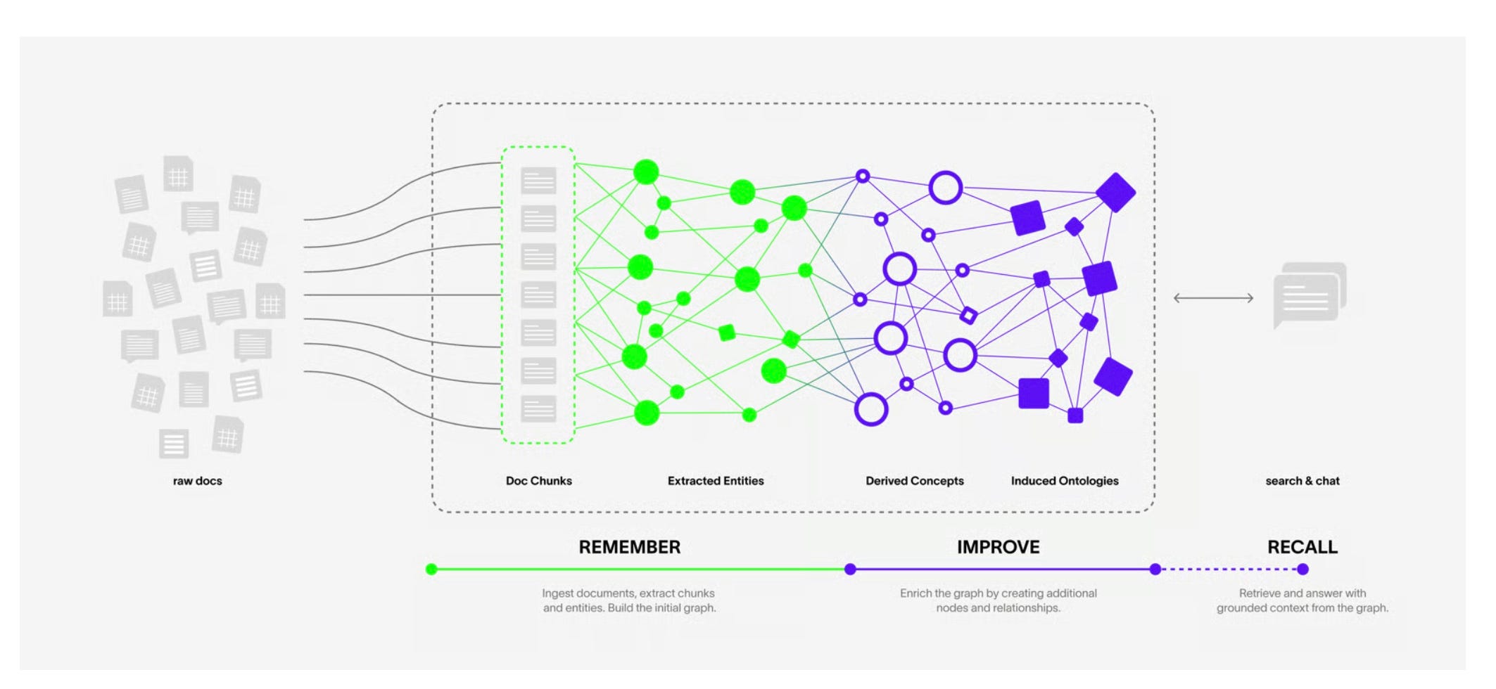 Building an AI Study Buddy with Persistent Memory Using Cognee