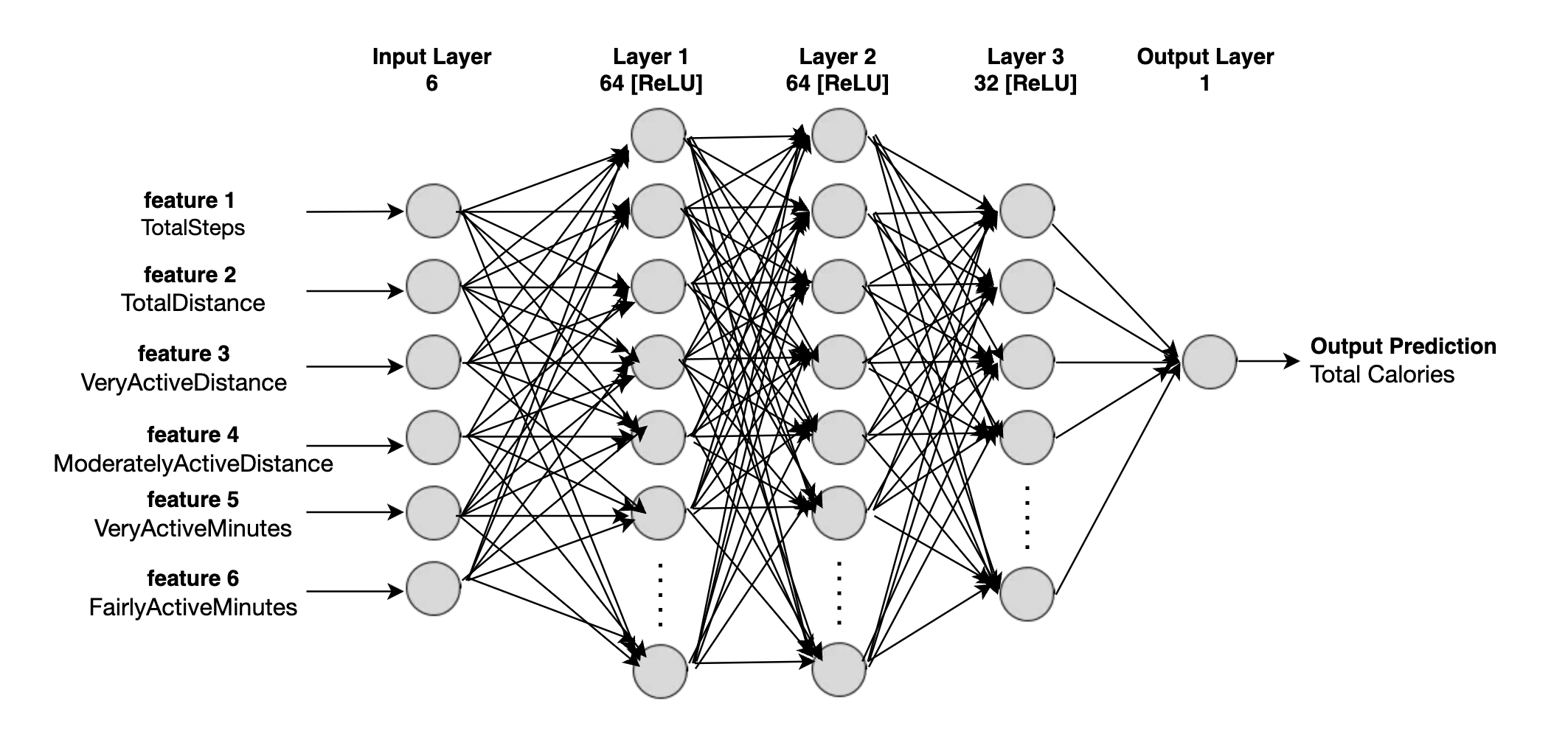 How to build Neural Network with real-world dataset using PyTorch