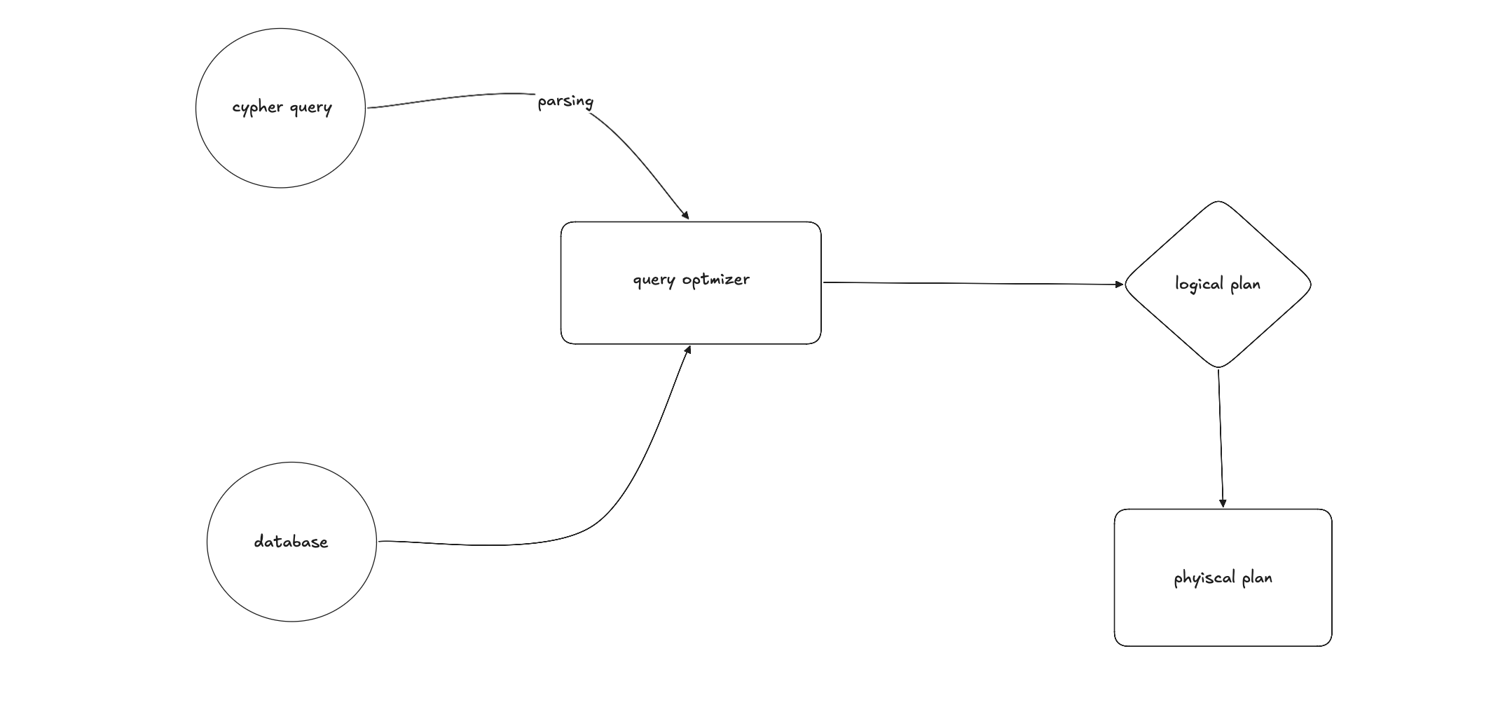 Chapter-2: Neo4j, Cypher Query Language