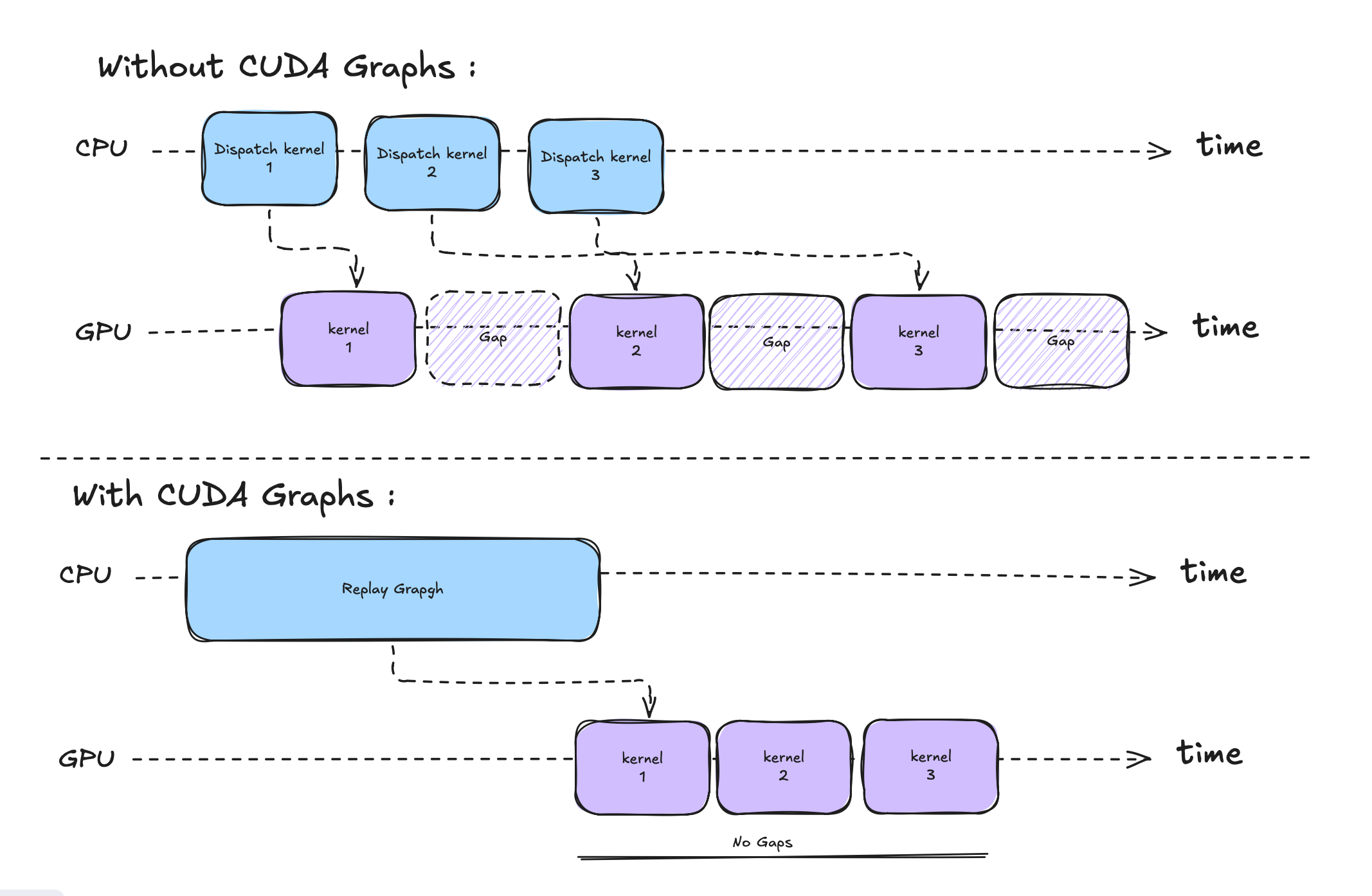 I Opened the GPU Black Box For LLM Inference. Here’s What I found!