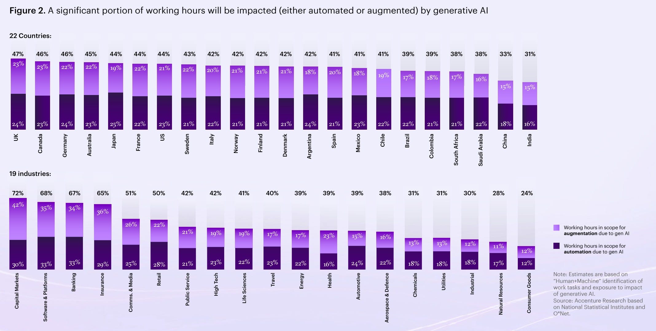 Work, workforce, workers — Reinvented in the age of generative AI