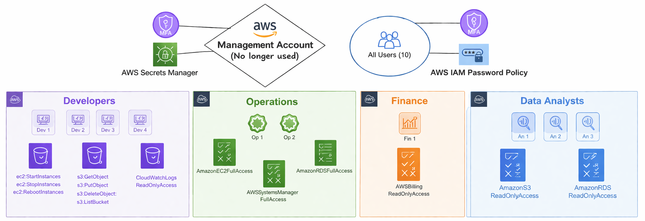 Implementation Guide: NexaCore Solutions IAM Security Project