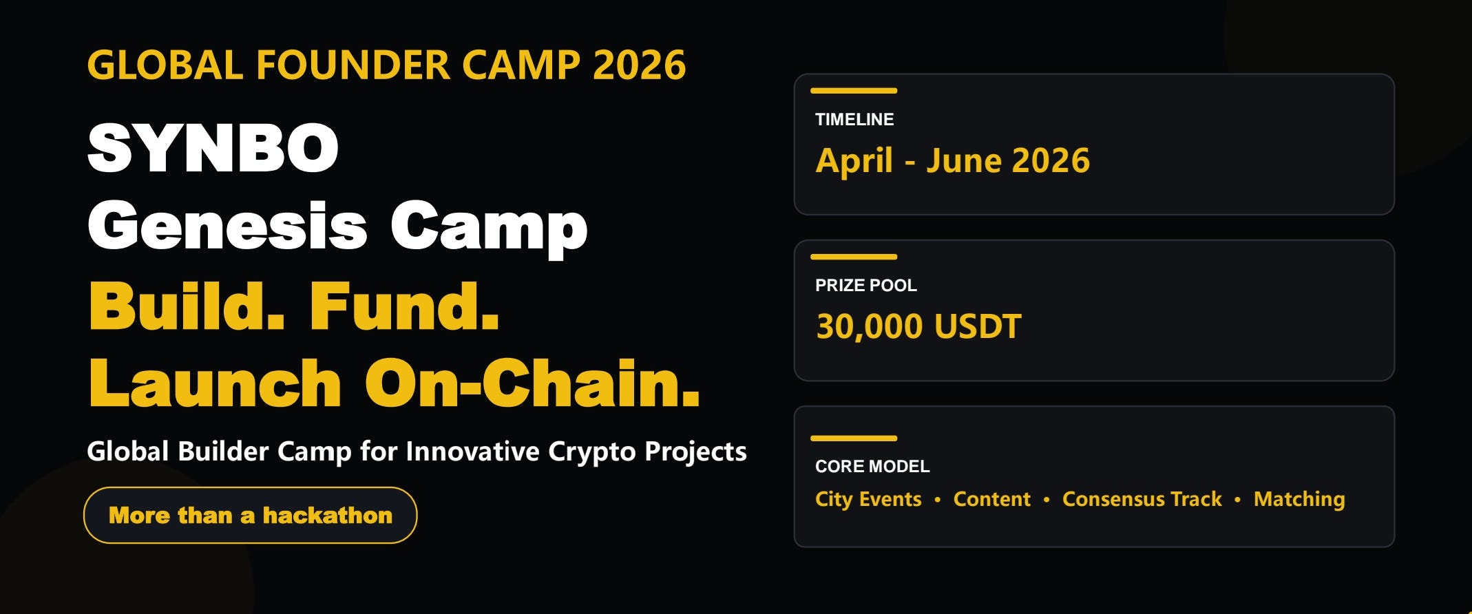 When Consensus Goes On-Chain, Growth Should Be More Than Just Imagination: SYNBO Genesis Camp…