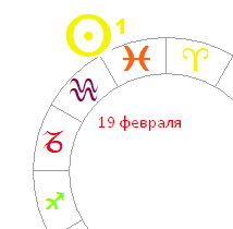 Дата рождения 19 февраля – знак зодиака Рыбы, числа 1 и 3