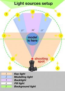 Studio light setup