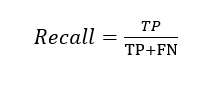 A formula for recall.