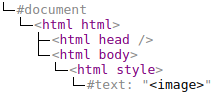 style tag in the HTML namespace