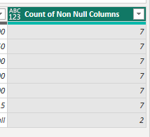 Count of Non Null Columns column