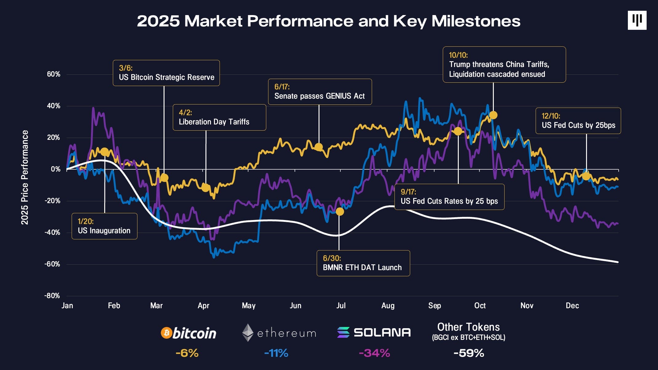 Why Every Trader Should Switch to Cryptocurrencies Instead of Stocks?
