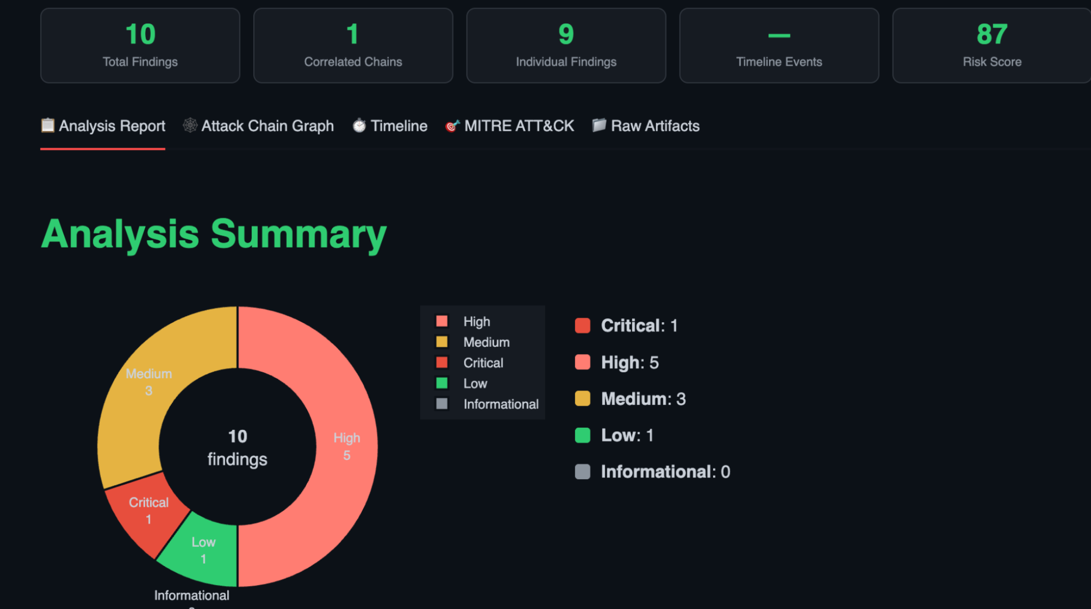 From Memory Dump to Attack Story: Building DeepProbe v2