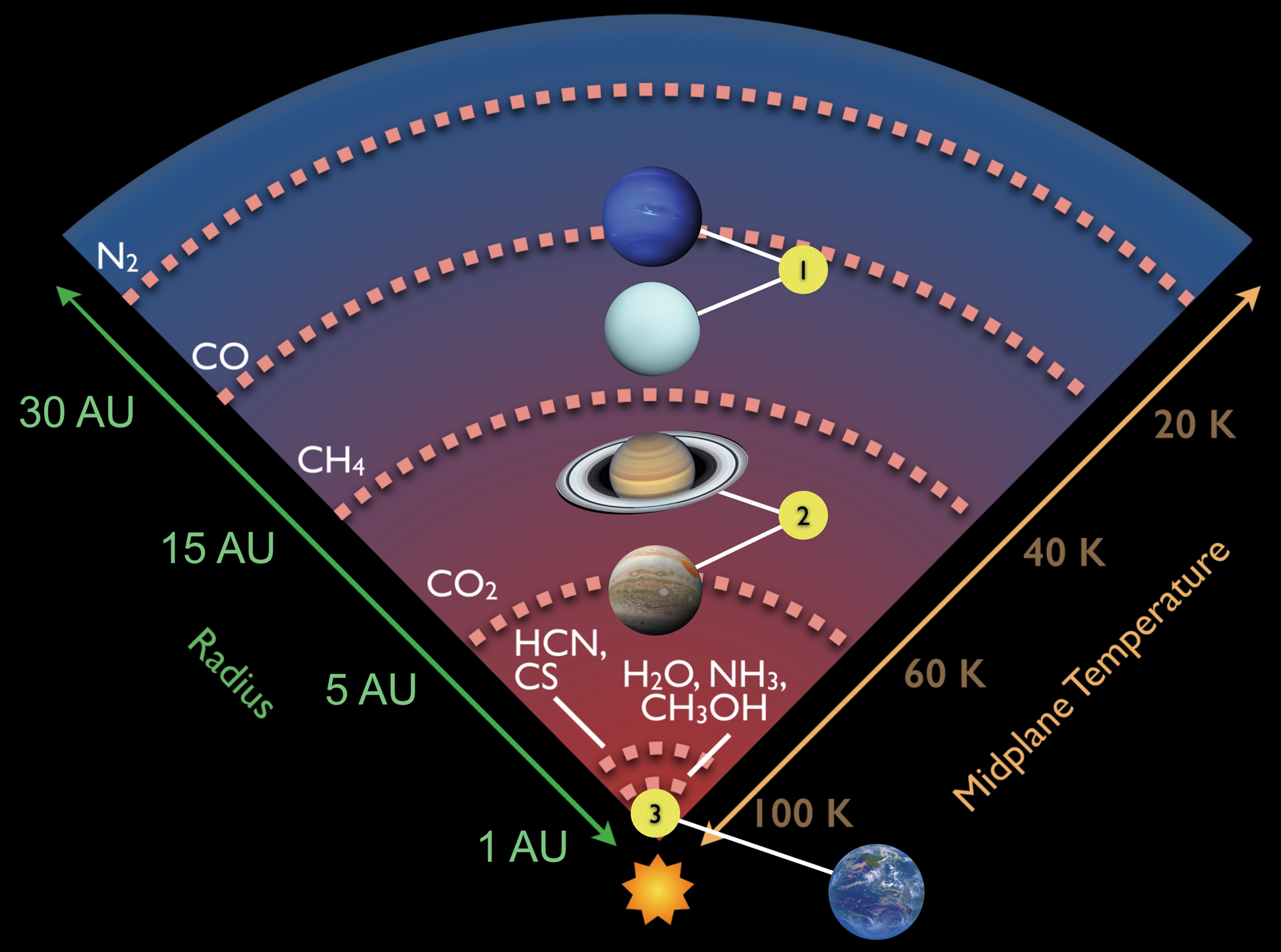 Did Astrophysicists Find the Origin of Water-