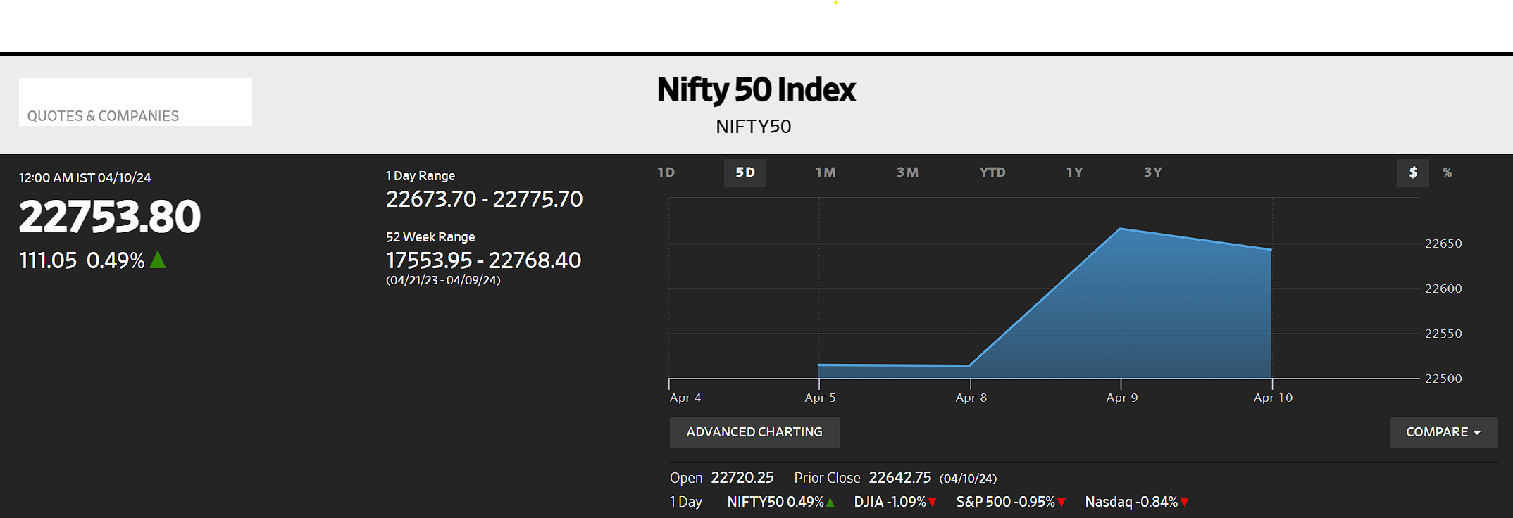 Yahoo Finance API with Nifty 50 Stocks [Name]