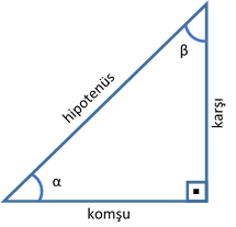 Bu bir dik üçgen ve buradan trigonometrik oranlarına bakıcaz