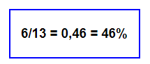 Exemplo do calculo de cobertura: 6 divido por 13 é igual a 0,46 que seria igual a 46 porcento.