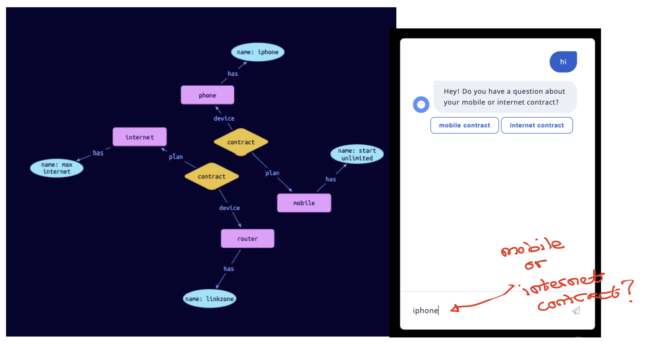 How To Use Knowledge Graphs To Build Chatbots That Can Parse Ambiguous User Utterances