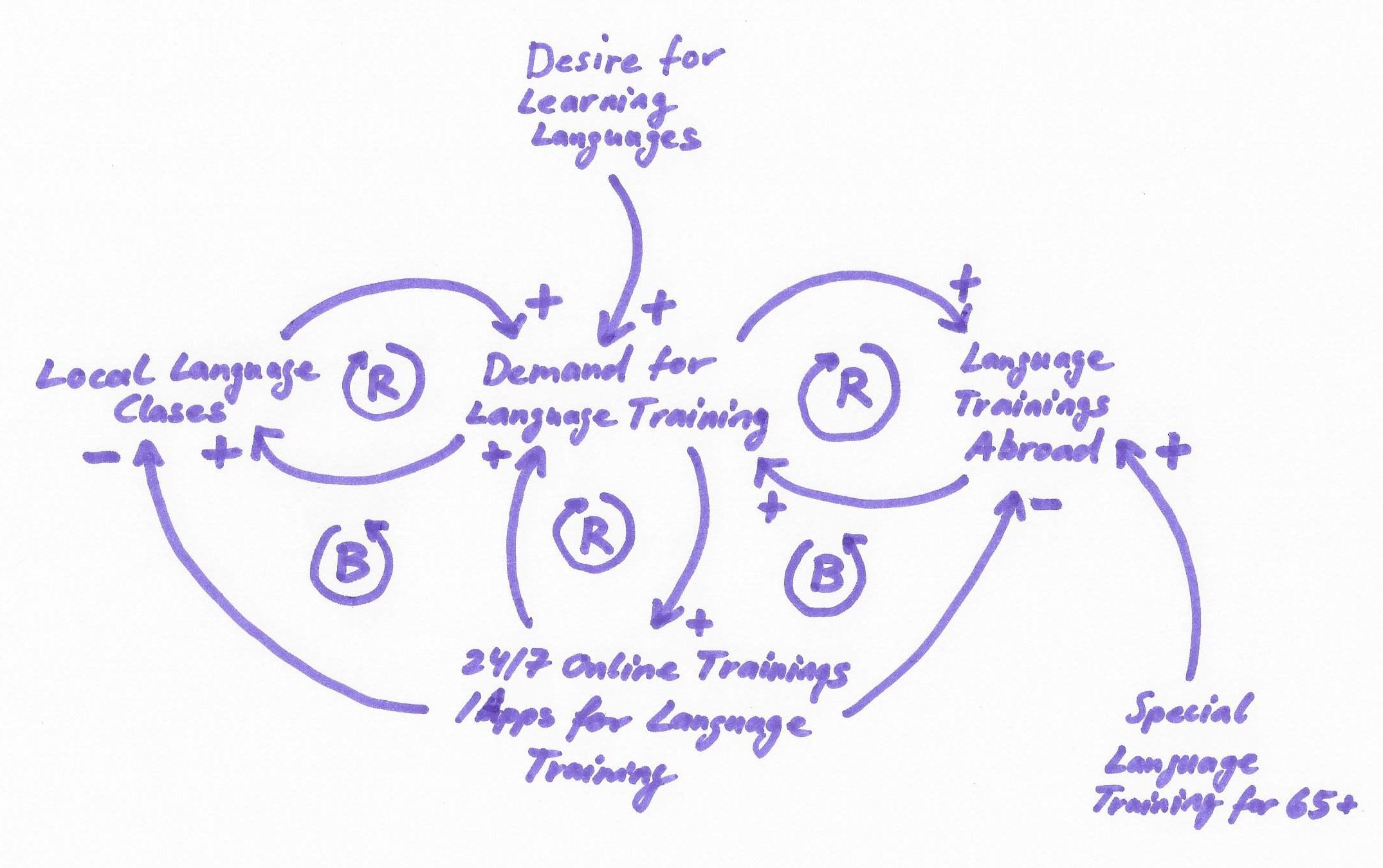 How to Understand and Model Complex Dynamic Systems