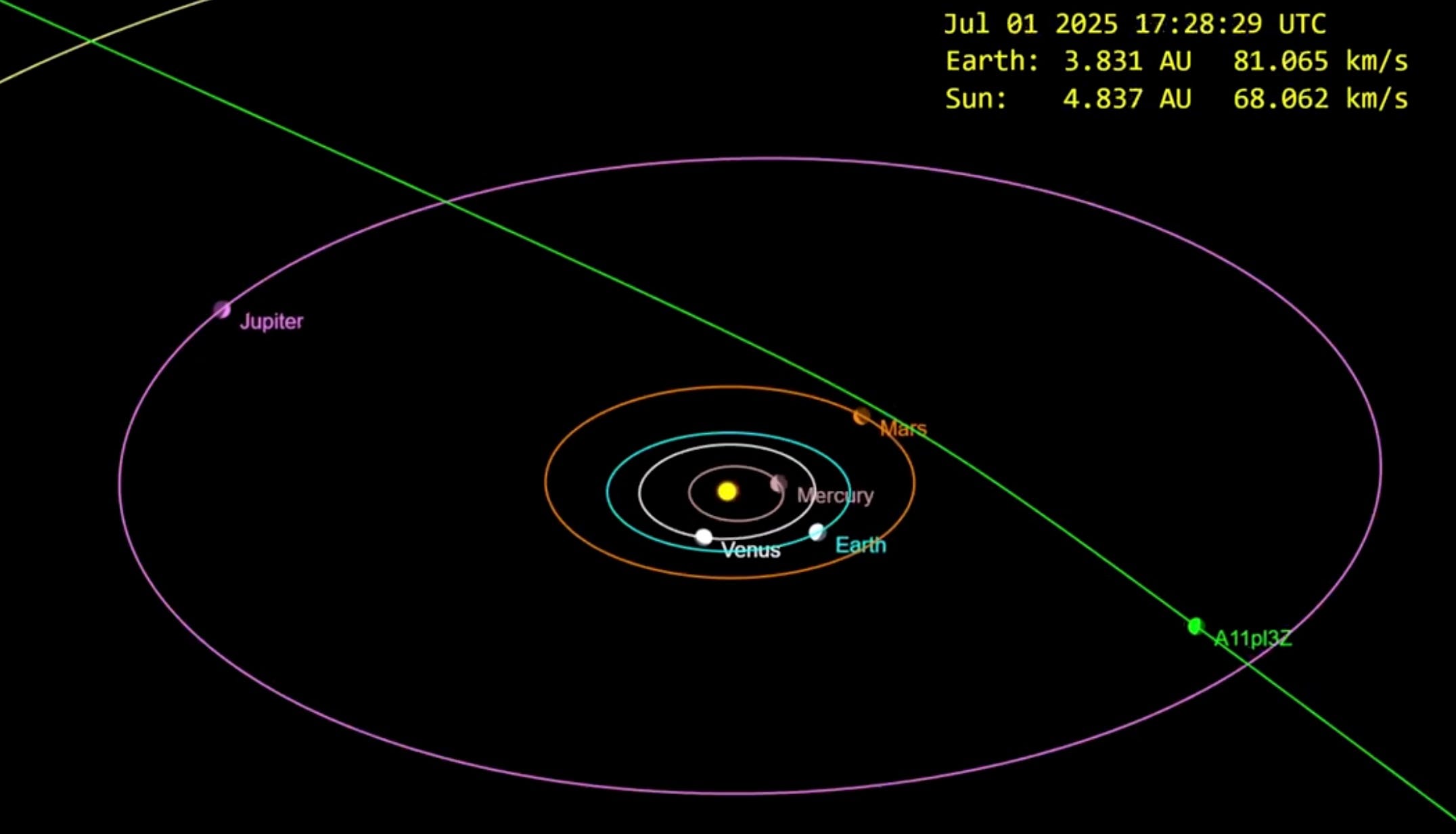 Welcoming a New Interstellar Object: A11pI3Z