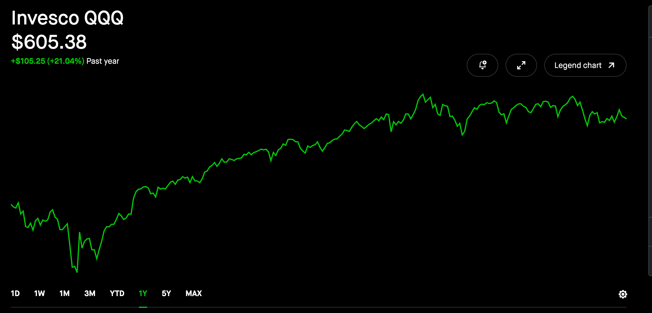 My Thoughts on Crypto and the Market