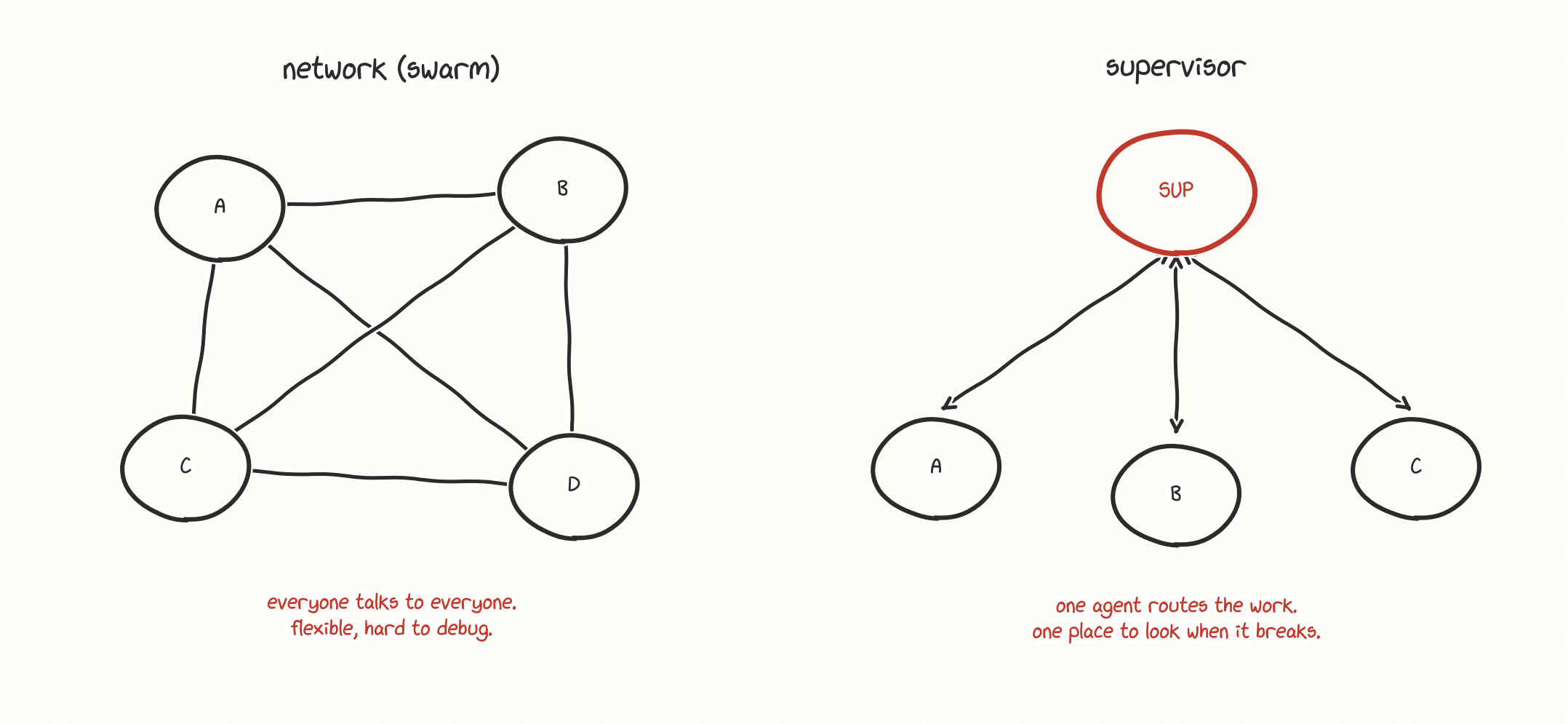 What Scale Actually Breaks in Agentic Systems
