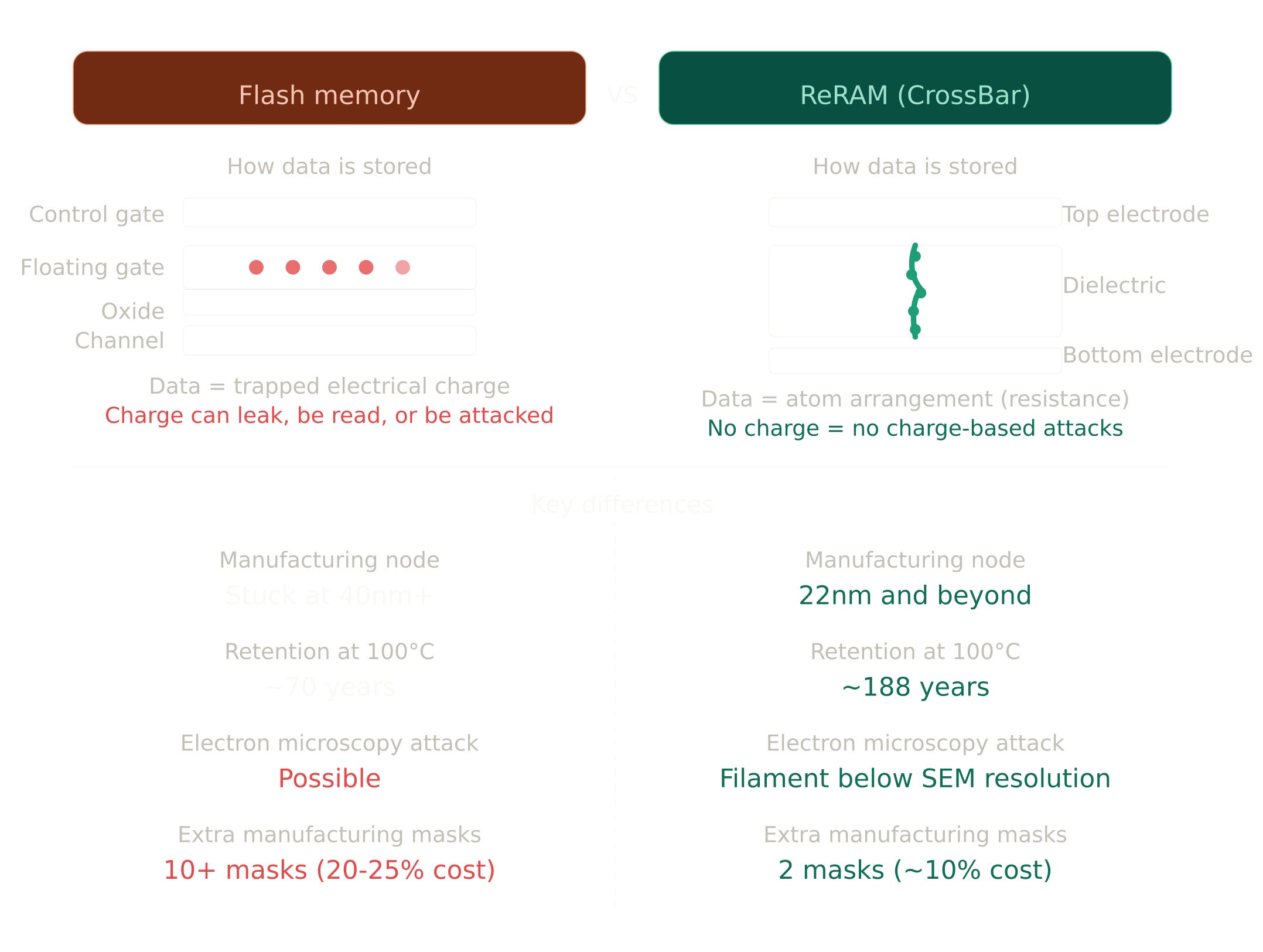The Chip That Finally Lets You Verify What’s Securing Your Crypto