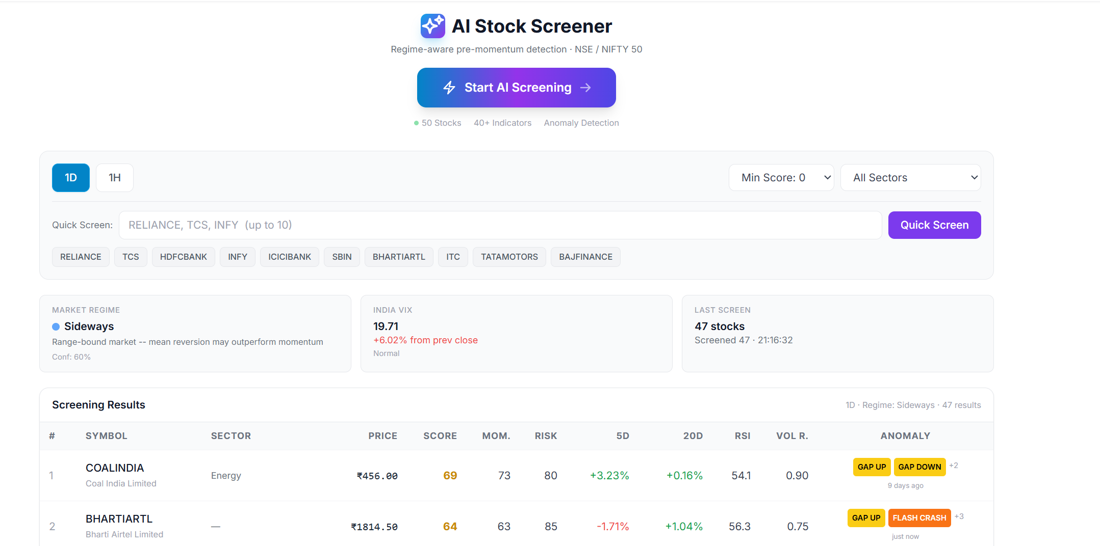 How AI is Used in Stock Market Trading: Real Use Cases Explained