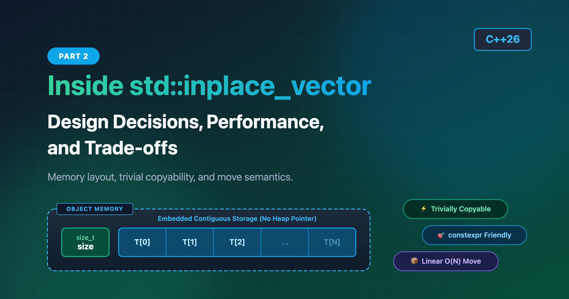Part 2: Inside C++26 std::inplace_vector — Design Decisions, Performance, and Trade-offs