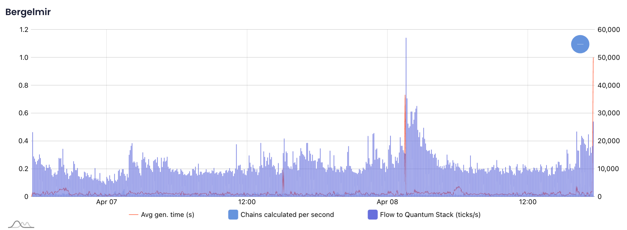 Arbitrage Isn’t a Trade — It’s a System