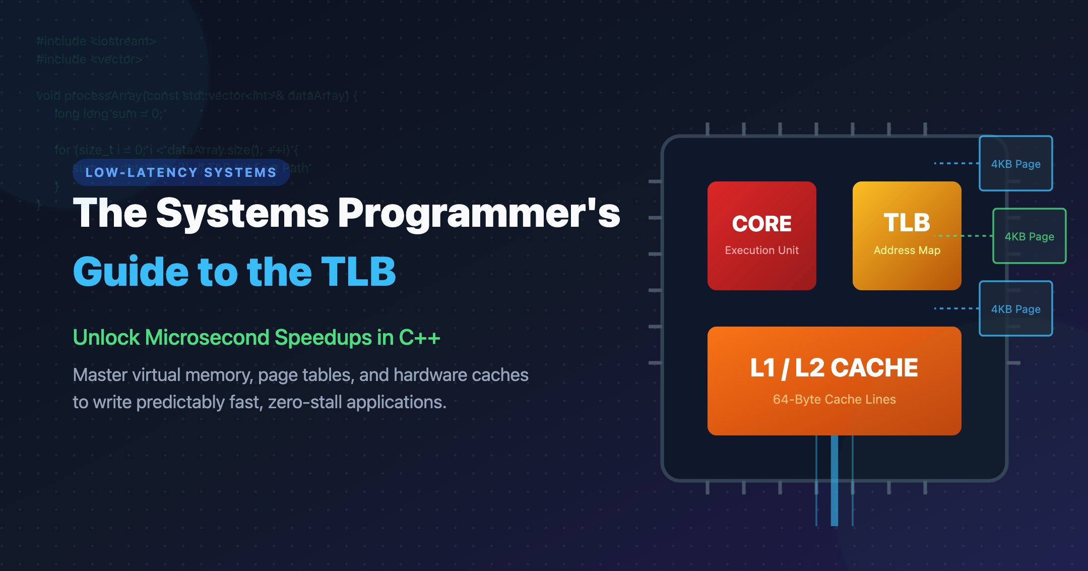 The Systems Programmer’s Guide to the TLB for Low-Latency C++ Programming