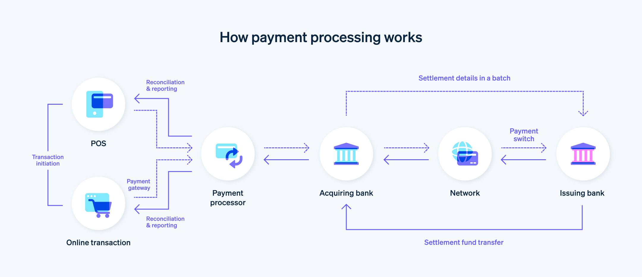 Payment Processing for Restricted Industries in 2026: The Definitive Guide for Every High-Risk…