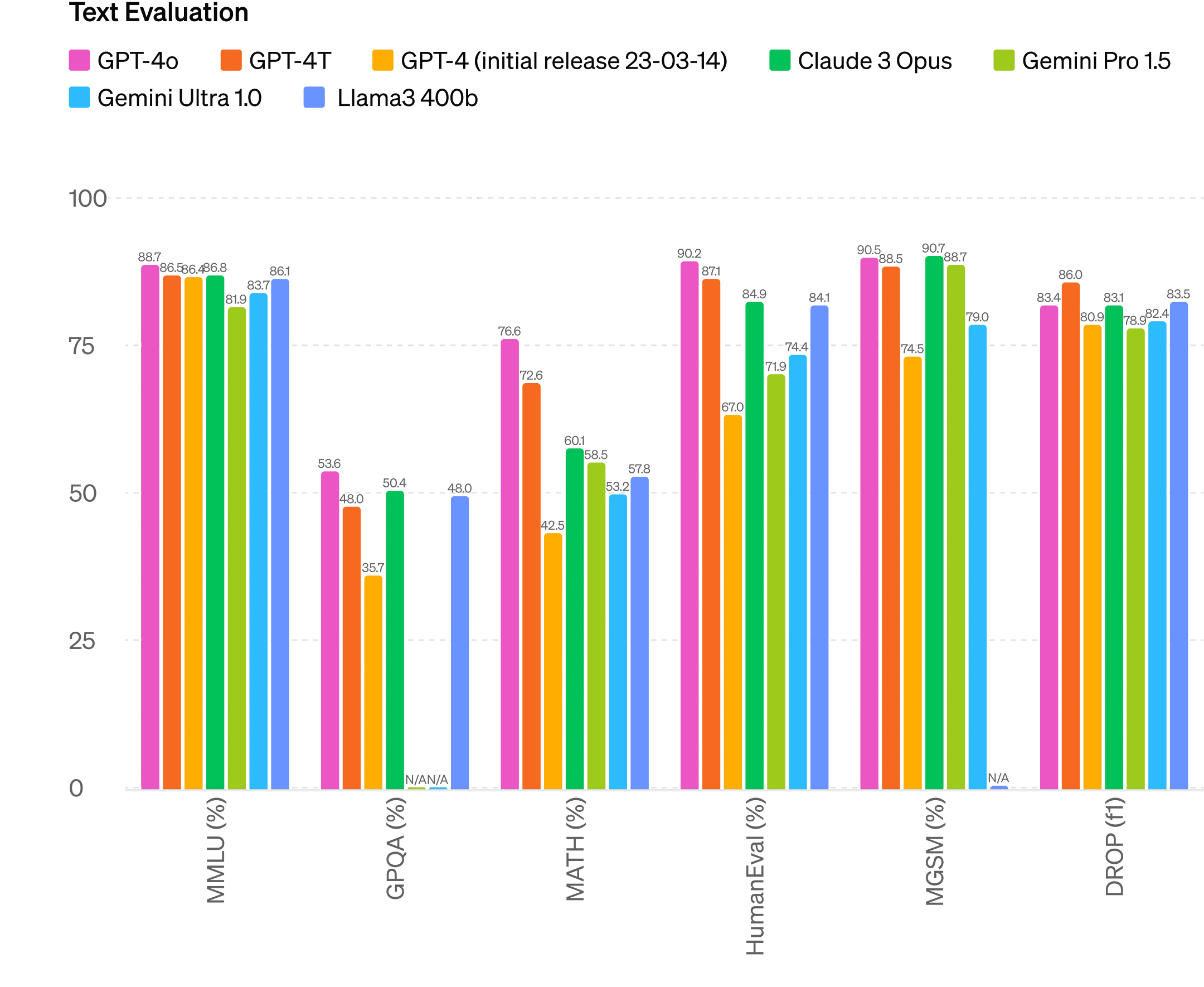 OpenAI releases GPT-4o: Multimodality as Standard with Amazing Translation Skills