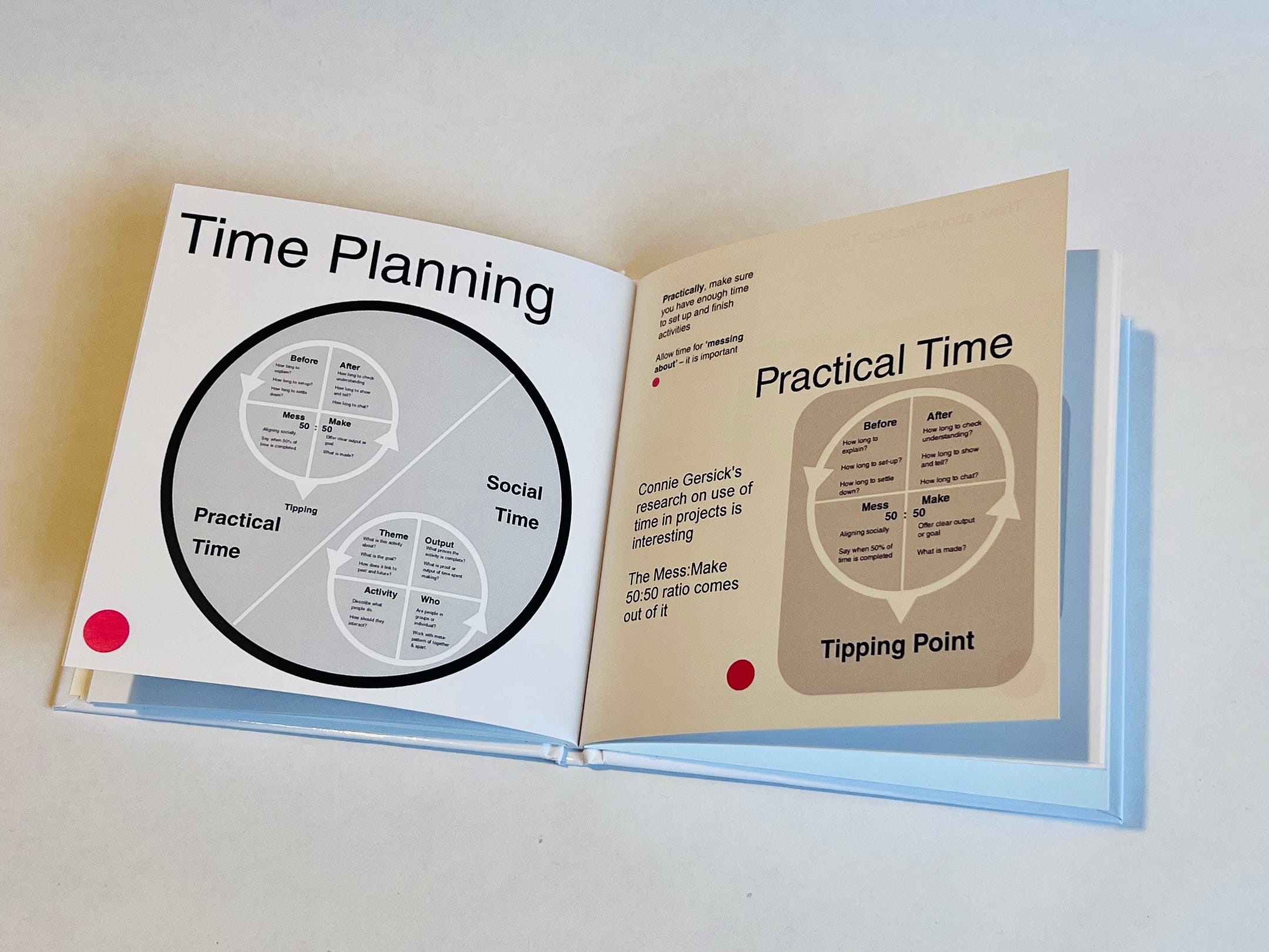 Planning practical time for activities — how to set up, make and feedback in time available