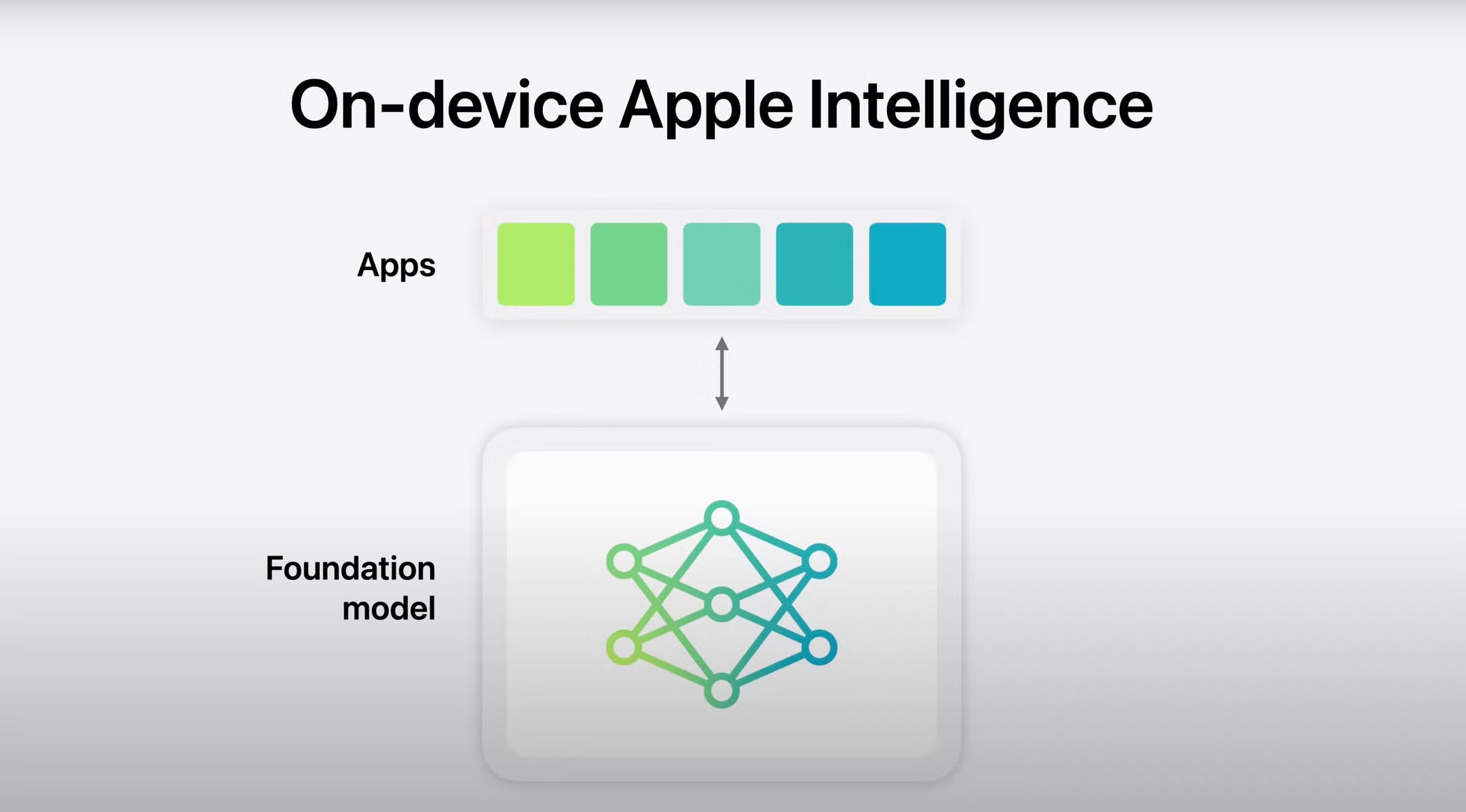 Use Apple Intelligence in Microsoft Word